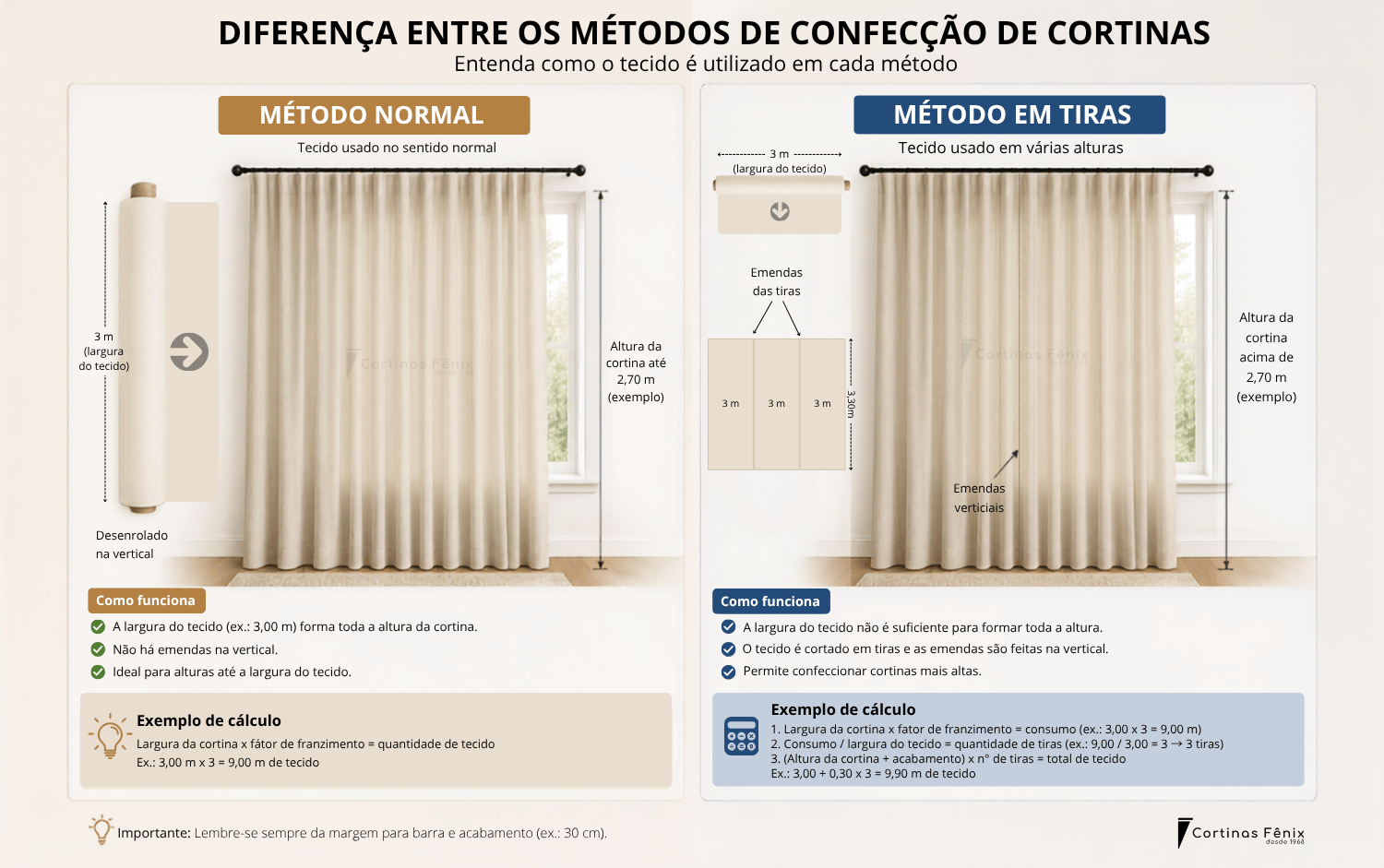Como calcular tecido para cortina. Diferença entre método tradicional e método em tiras para calcular tecido de cortina
